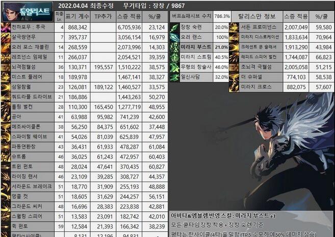 DNF决战者cp武器选什么_dnf决战者cp武器选什么属性好