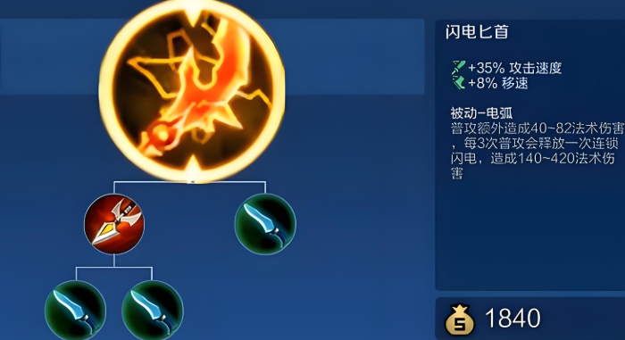王者荣耀程咬金暴力出装出哪些2